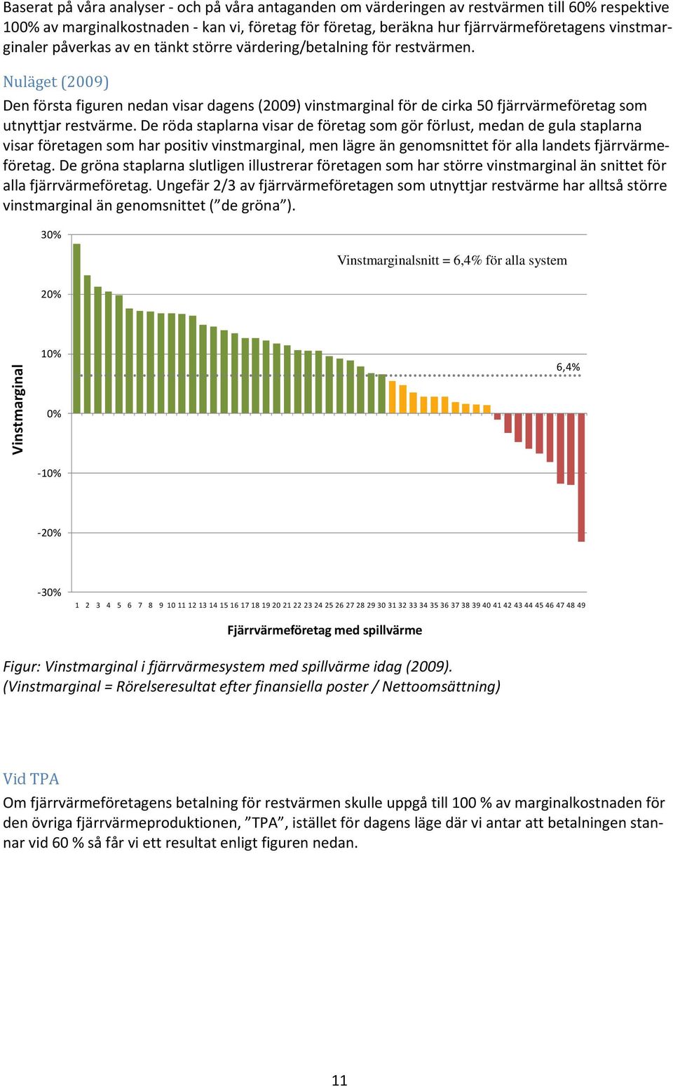 Nuläget (2009) Den första figuren nedan visar dagens (2009) vinstmarginal för de cirka 50 fjärrvärmeföretag som utnyttjar restvärme.