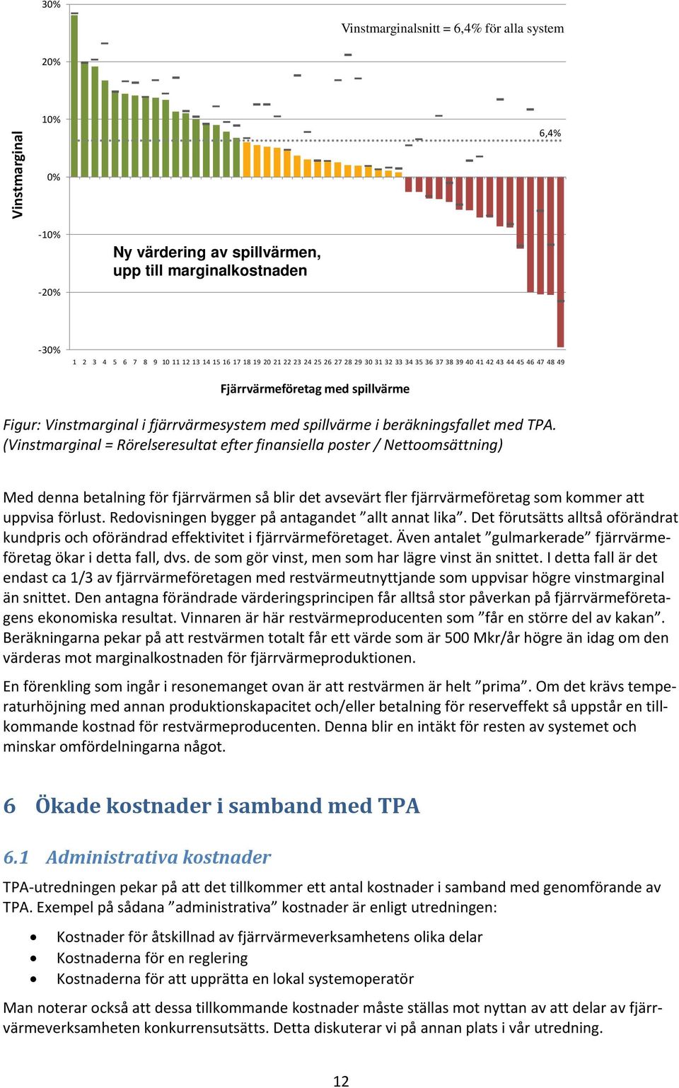 (Vinstmarginal = Rörelseresultat efter finansiella poster / Nettoomsättning) Med denna betalning för fjärrvärmen så blir det avsevärt fler fjärrvärmeföretag som kommer att uppvisa förlust.