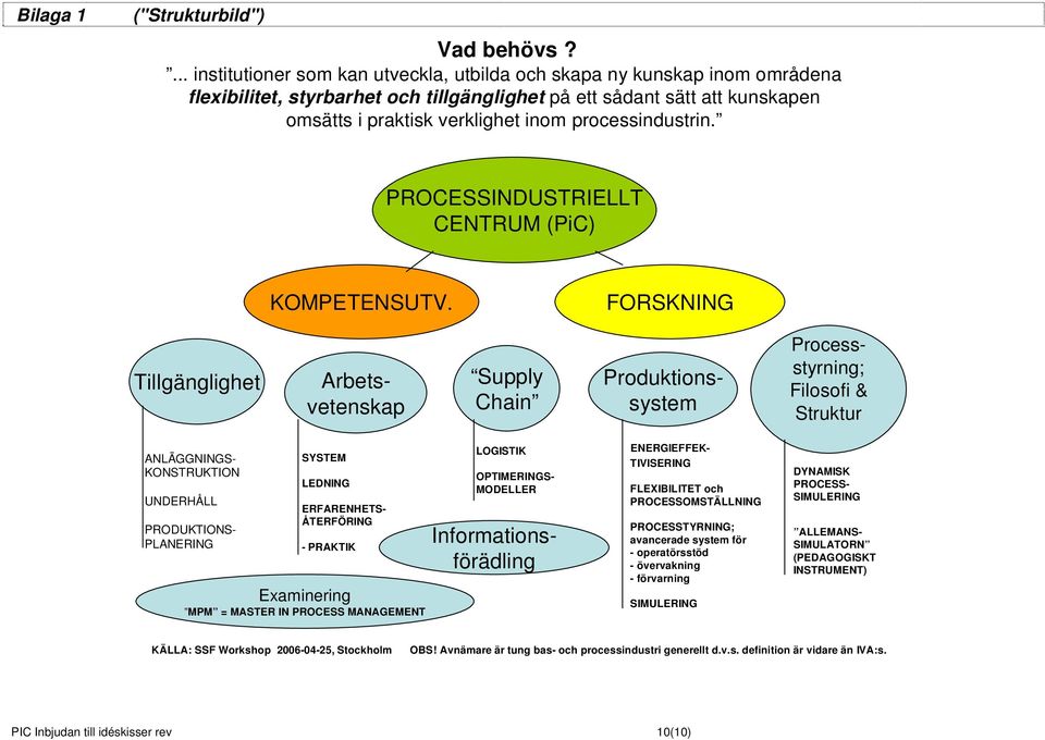 processindustrin. PROCESSINDUSTRIELLT CENTRUM (PiC) KOMPETENSUTV.