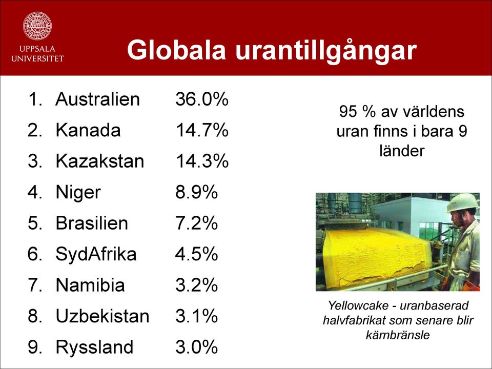 Namibia 3.2% 8. Uzbekistan 3.1% 9. Ryssland 3.