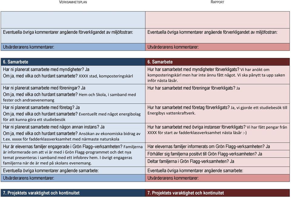 Ja Om ja, med vilka och hurdant samarbete? Hem och Skola, i samband med fester och andraevenemang Har ni planerat samarbete med företag? Ja Om ja, med vilka och hurdant samarbete?