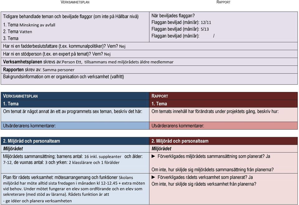 Nej Verksamhetsplanen skrevs av:person Ett, tillsammans med miljörådets äldre medlemmar Rapporten skrev av: Samma personer Bakgrundsinformation om er organisation och verksamhet (valfritt) När