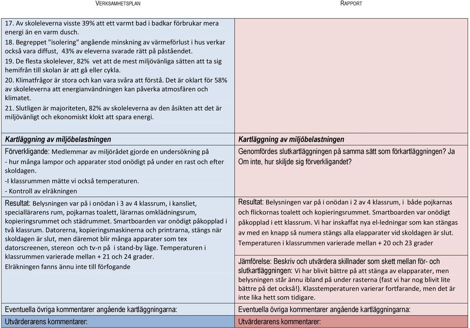 De flesta skolelever, 82% vet att de mest miljövänliga sätten att ta sig hemifrån till skolan är att gå eller cykla. 20. Klimatfrågor är stora och kan vara svåra att förstå.