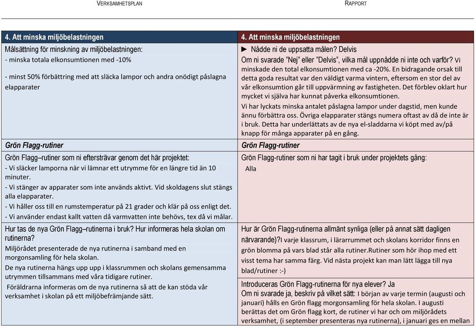 elapparater Grön Flagg-rutiner Grön Flagg rutiner som ni eftersträvar genom det här projektet: - Vi släcker lamporna när vi lämnar ett utrymme för en längre tid än 10 minuter.