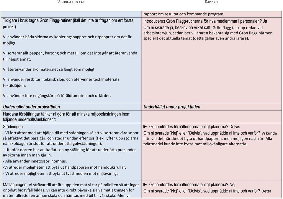 Ja Om ni svarade ja, beskriv på vilket sätt: Grön flagg tas upp redan vid arbetsintervjun, sedan ber vi läraren bekanta sig med Grön flagg pärmen, speciellt det aktuella temat (detta gäller även