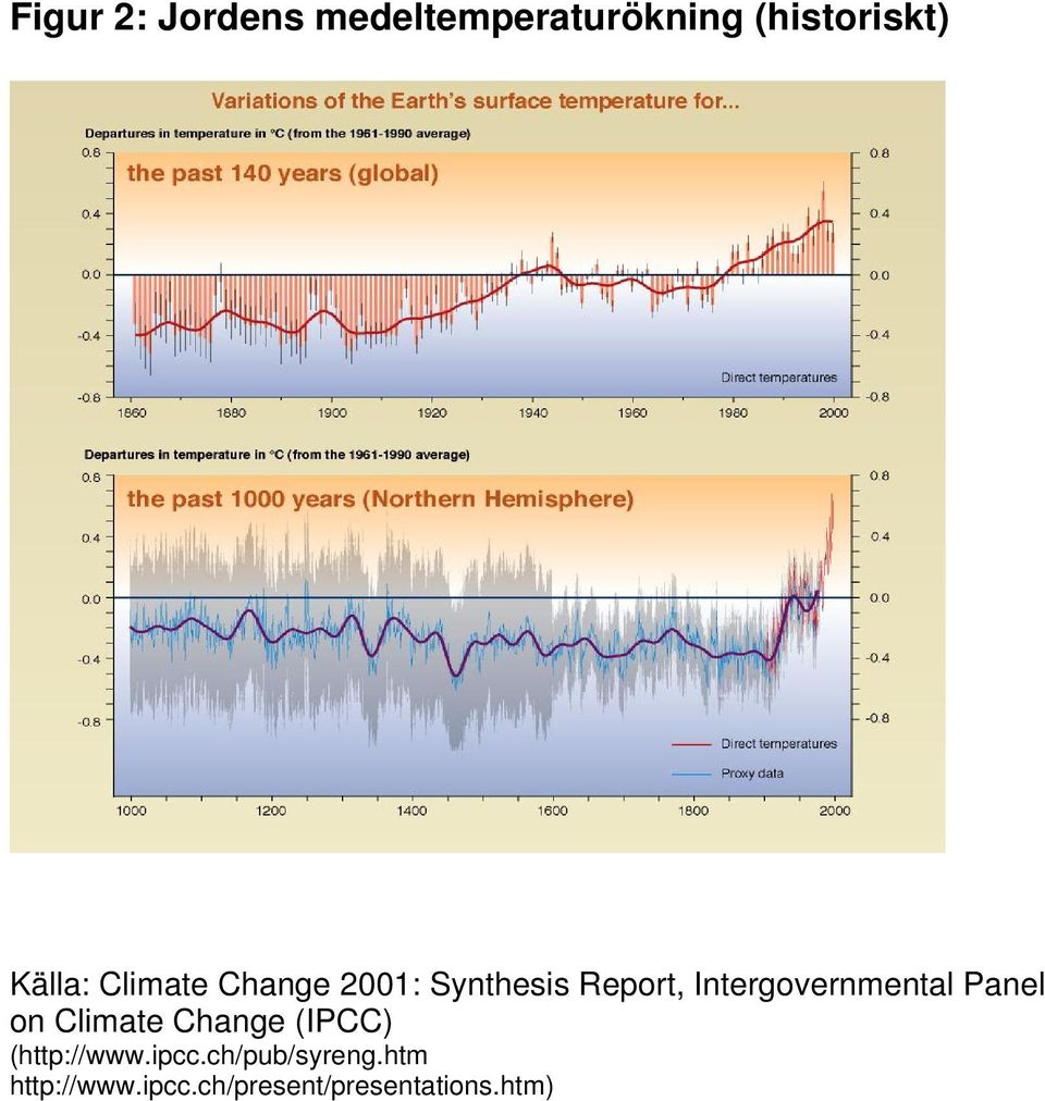 Intergovernmental Panel on Climate Change (IPCC)