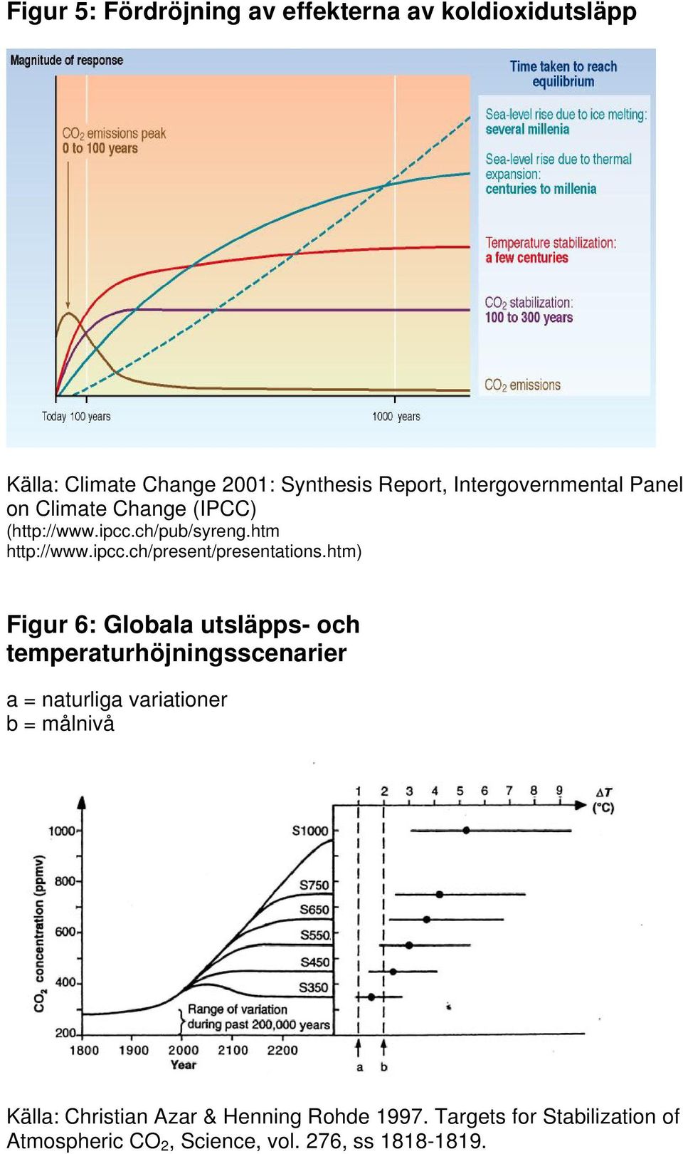 htm) Figur 6: Globala utsläpps- och temperaturhöjningsscenarier a = naturliga variationer b = målnivå Källa: