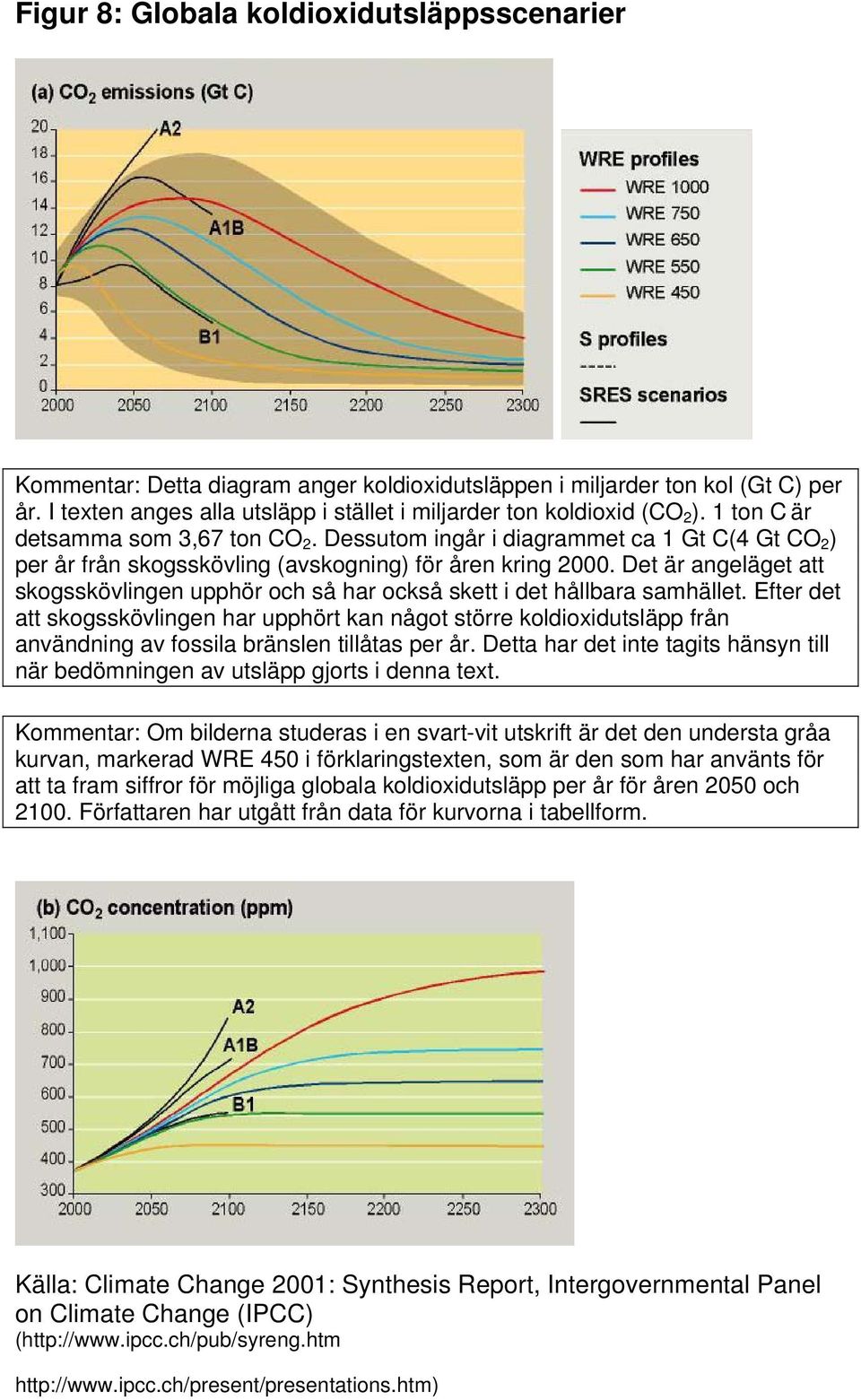 Dessutom ingår i diagrammet ca 1 Gt C(4 Gt CO 2 ) per år från skogsskövling (avskogning) för åren kring 2000.