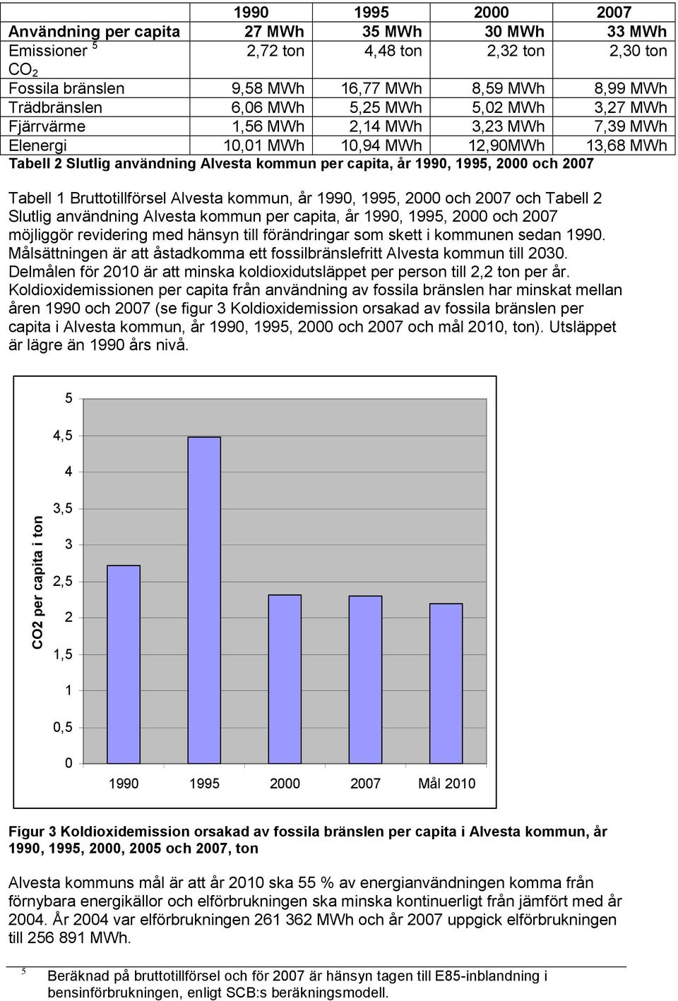 och 2007 Tabell 1 Bruttotillförsel Alvesta kommun, år 1990, 1995, 2000 och 2007 och Tabell 2 Slutlig användning Alvesta kommun per capita, år 1990, 1995, 2000 och 2007 möjliggör revidering med hänsyn