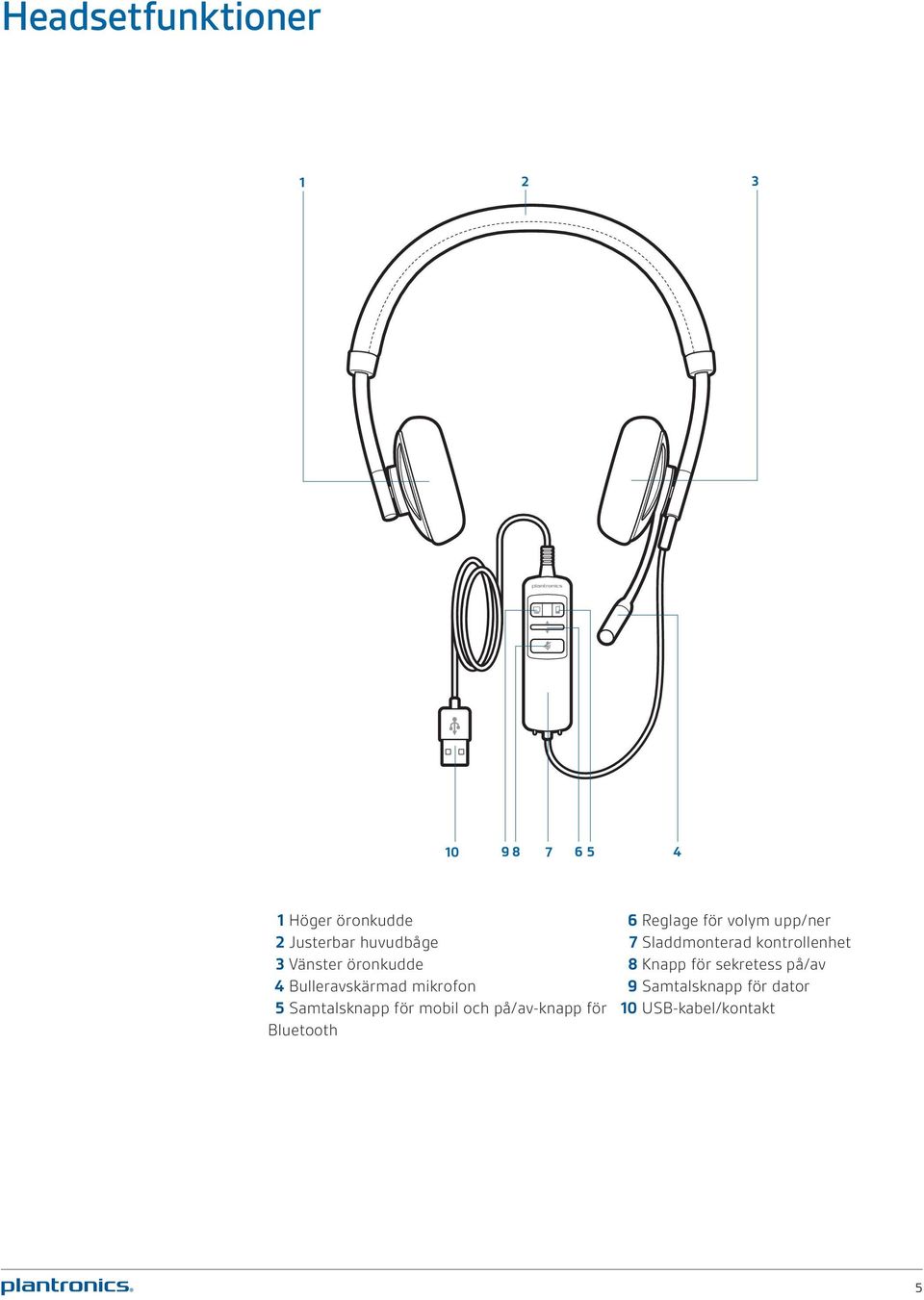 på/av-knapp för Bluetooth 6 Reglage för volym upp/ner 7 Sladdmonterad