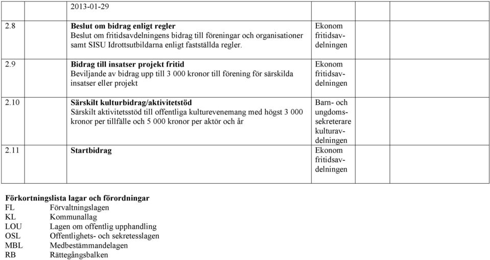 ungdomssekreterare kulturavdelningen 2.