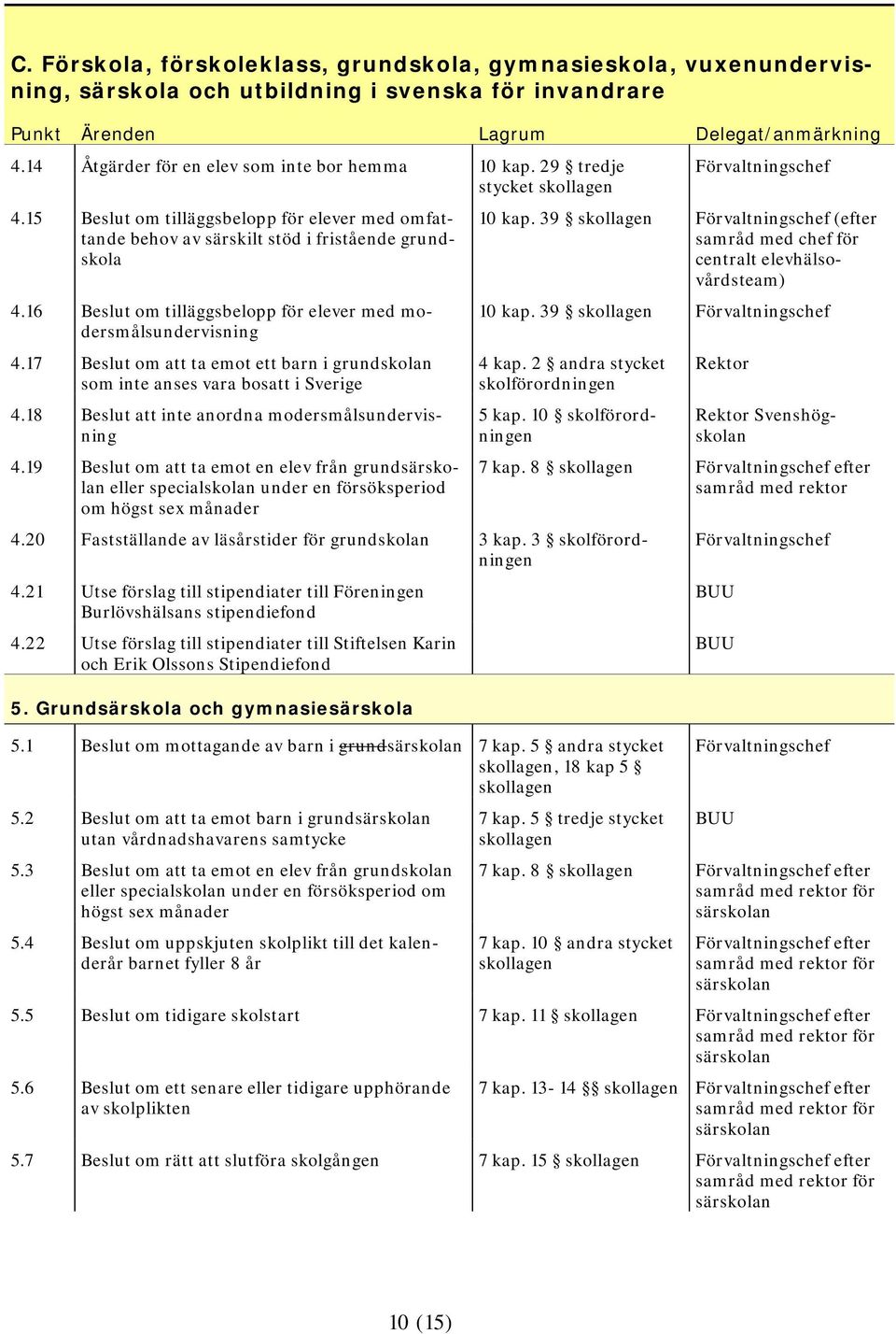 17 Beslut om att ta emot ett barn i grundskolan som inte anses vara bosatt i Sverige 4.18 Beslut att inte anordna modersmålsundervisning 4.