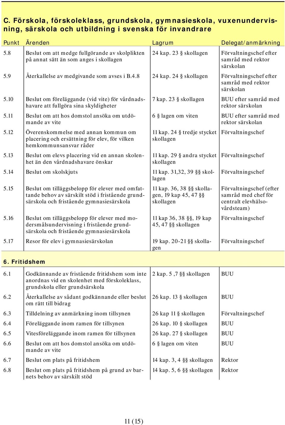 24 efter samråd med rektor särskolan 5.10 Beslut om föreläggande (vid vite) för vårdnadshavare att fullgöra sina skyldigheter 5.11 Beslut om att hos domstol ansöka om utdömande av vite 5.