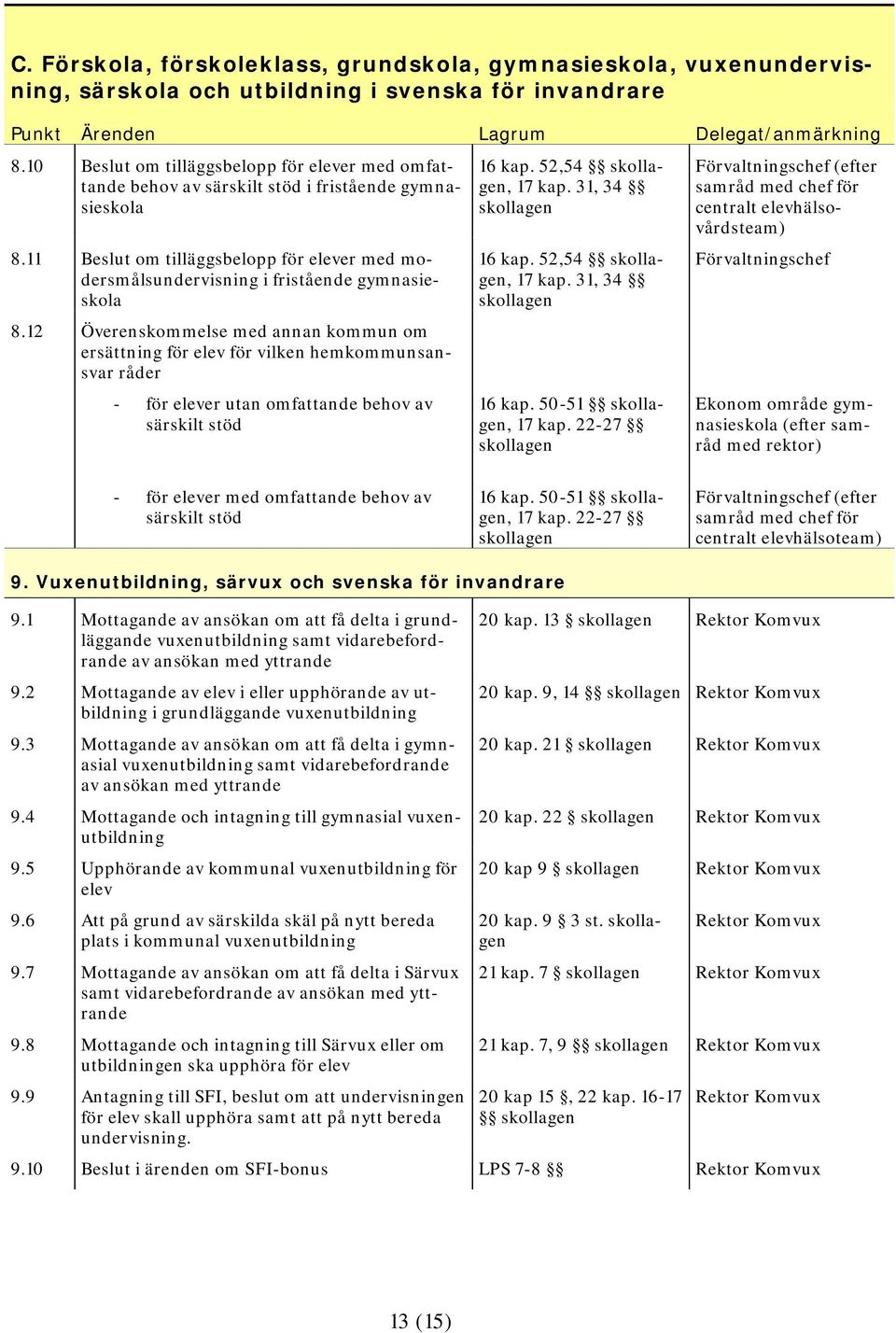 11 Beslut om tilläggsbelopp för elever med modersmålsundervisning i fristående gymnasieskola 8.