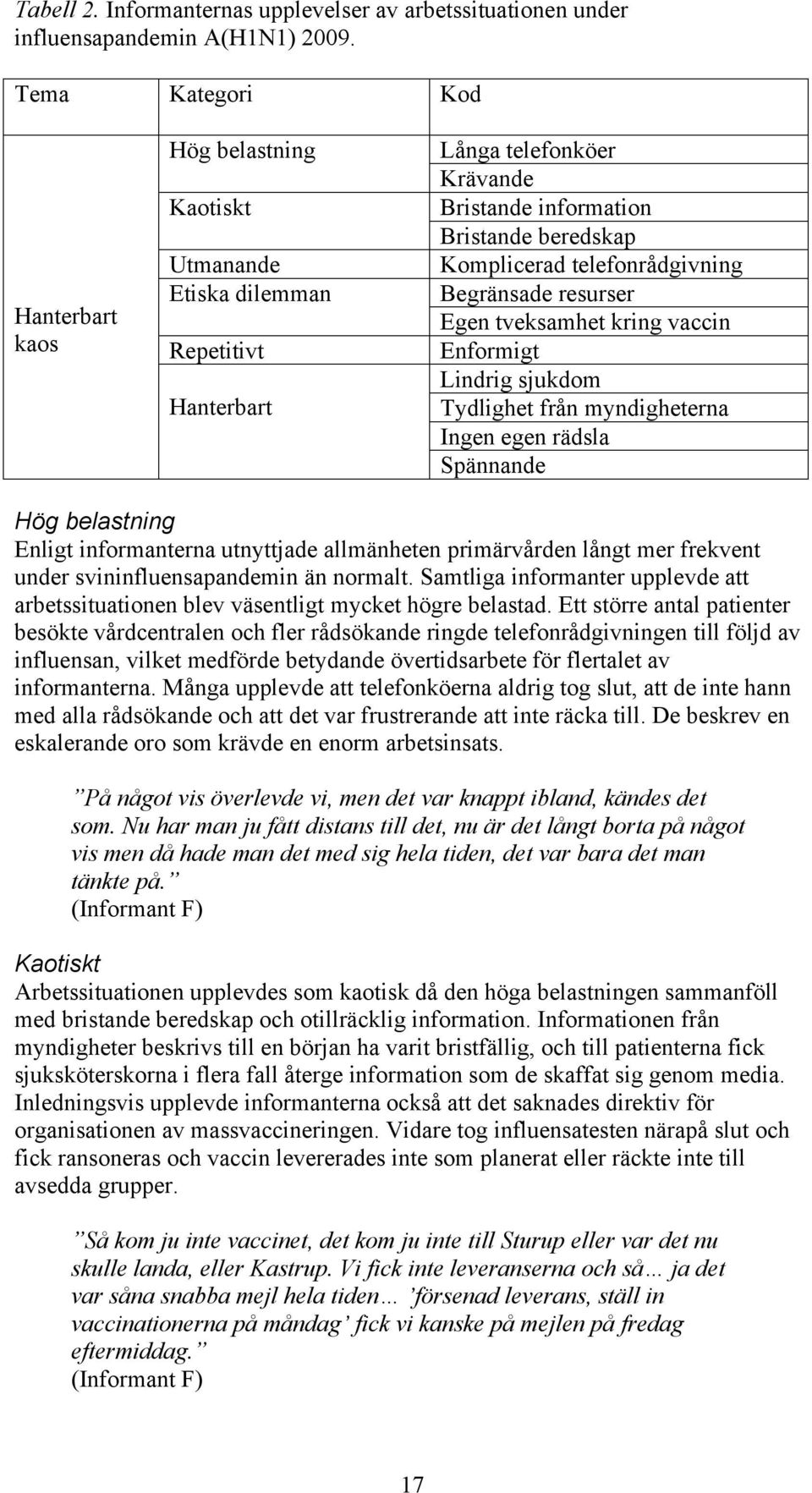 telefonrådgivning Begränsade resurser Egen tveksamhet kring vaccin Enformigt Lindrig sjukdom Tydlighet från myndigheterna Ingen egen rädsla Spännande Hög belastning Enligt informanterna utnyttjade