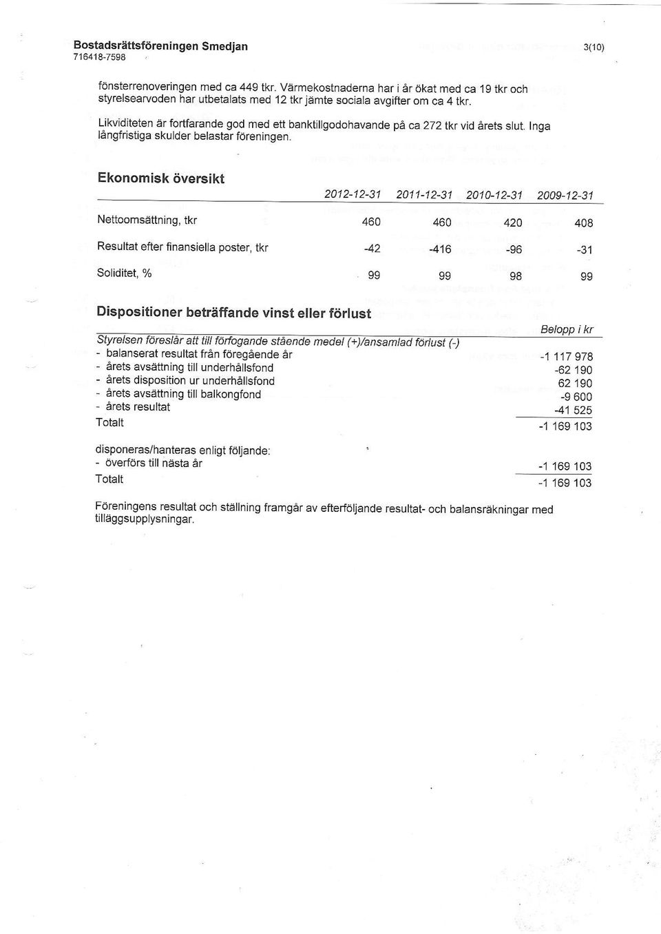 Likviditeten er fortfarande god med ett banktiltgodohavande pa ca 272 tkfvid areb stut.