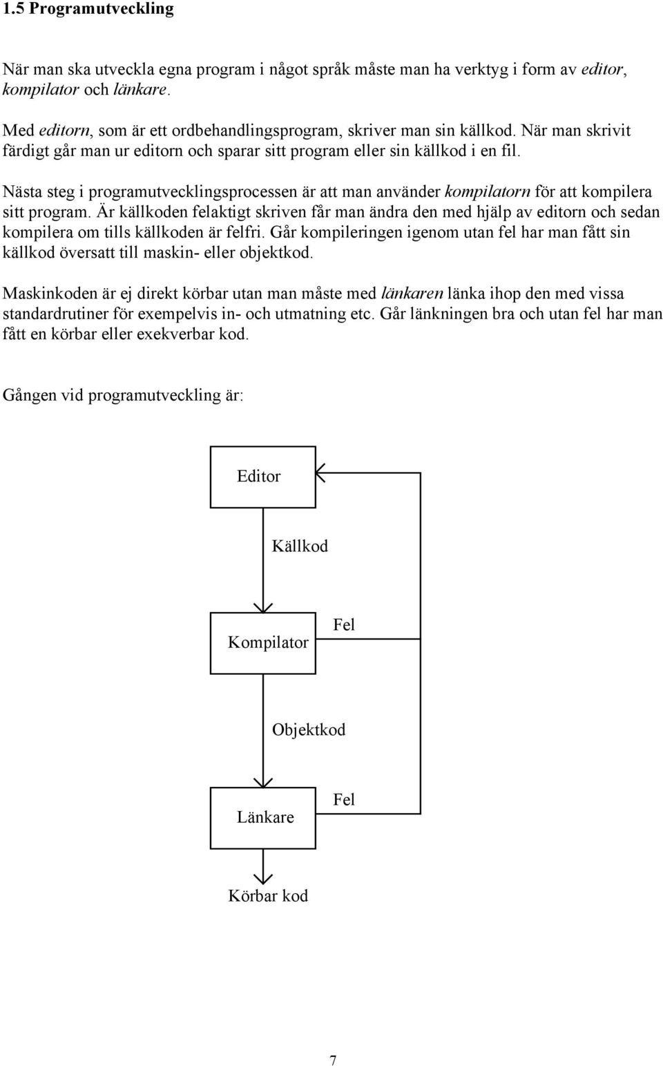 Nästa steg i programutvecklingsprocessen är att man använder kompilatorn för att kompilera sitt program.