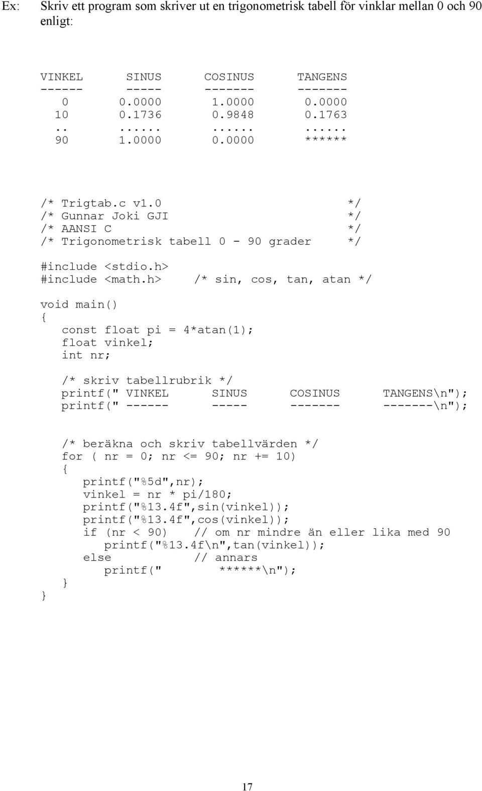 h> /* sin, cos, tan, atan */ void main() const float pi = 4*atan(1); float vinkel; int nr; /* skriv tabellrubrik */ printf(" VINKEL SINUS COSINUS TANGENS\n"); printf(" ------ ----- -------