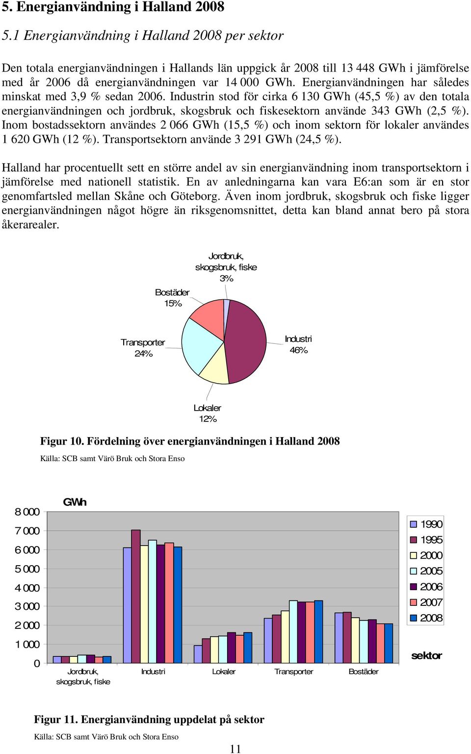 Energianvändningen har således minskat med 3,9 % sedan 2006.