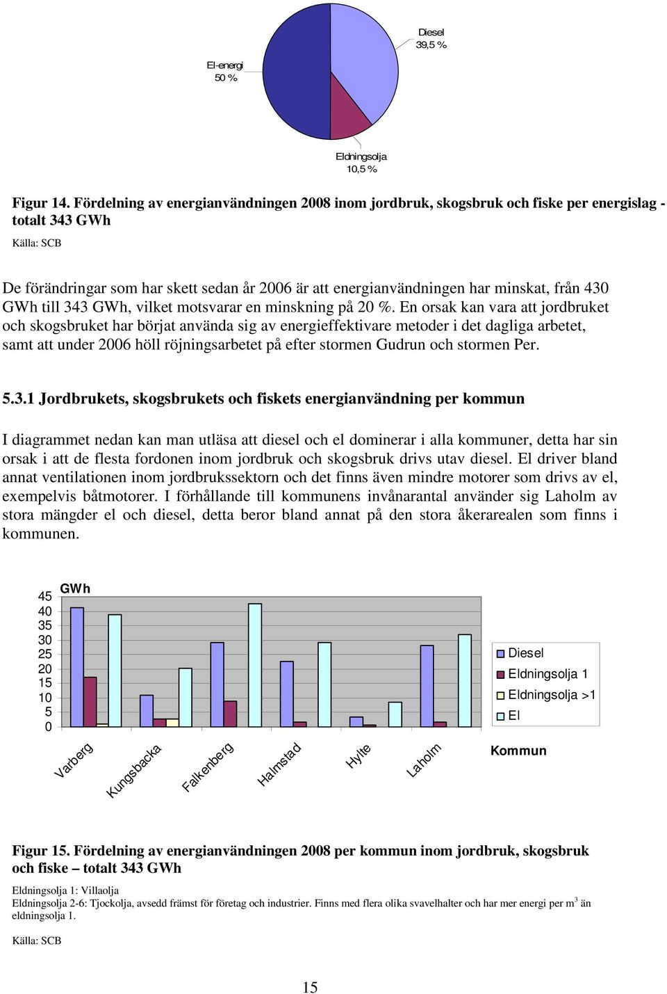 från 430 GWh till 343 GWh, vilket motsvarar en minskning på 20 %.