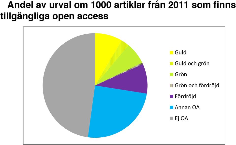 2011 som finns