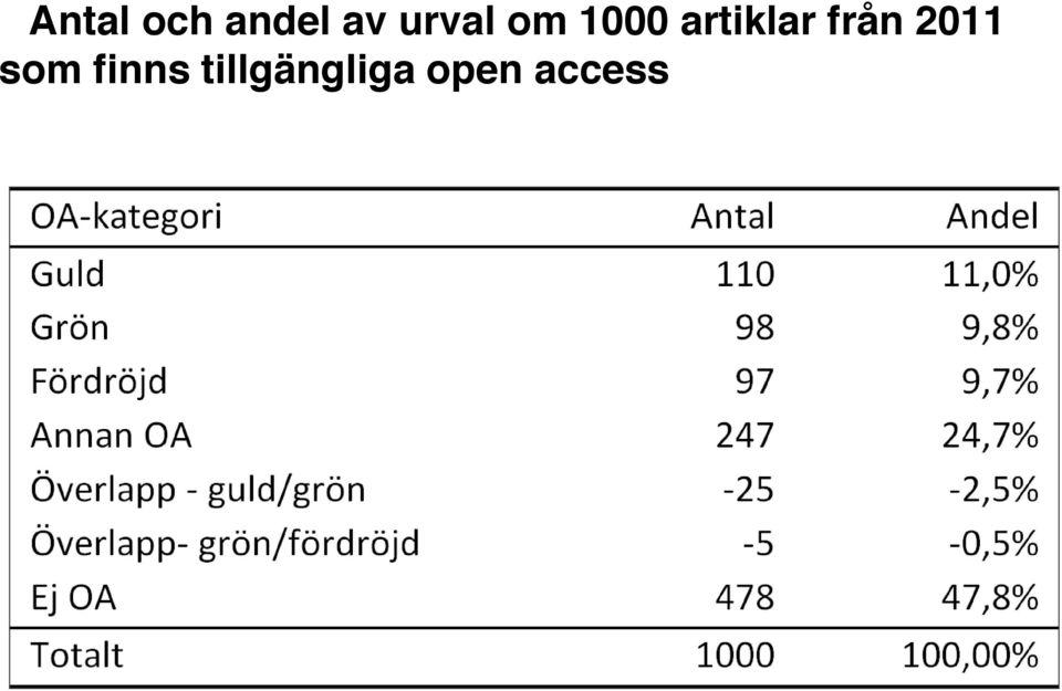 artiklar från 2011