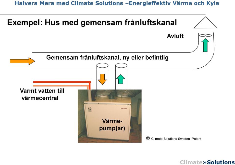 befintlig Varmt vatten till värmecentral