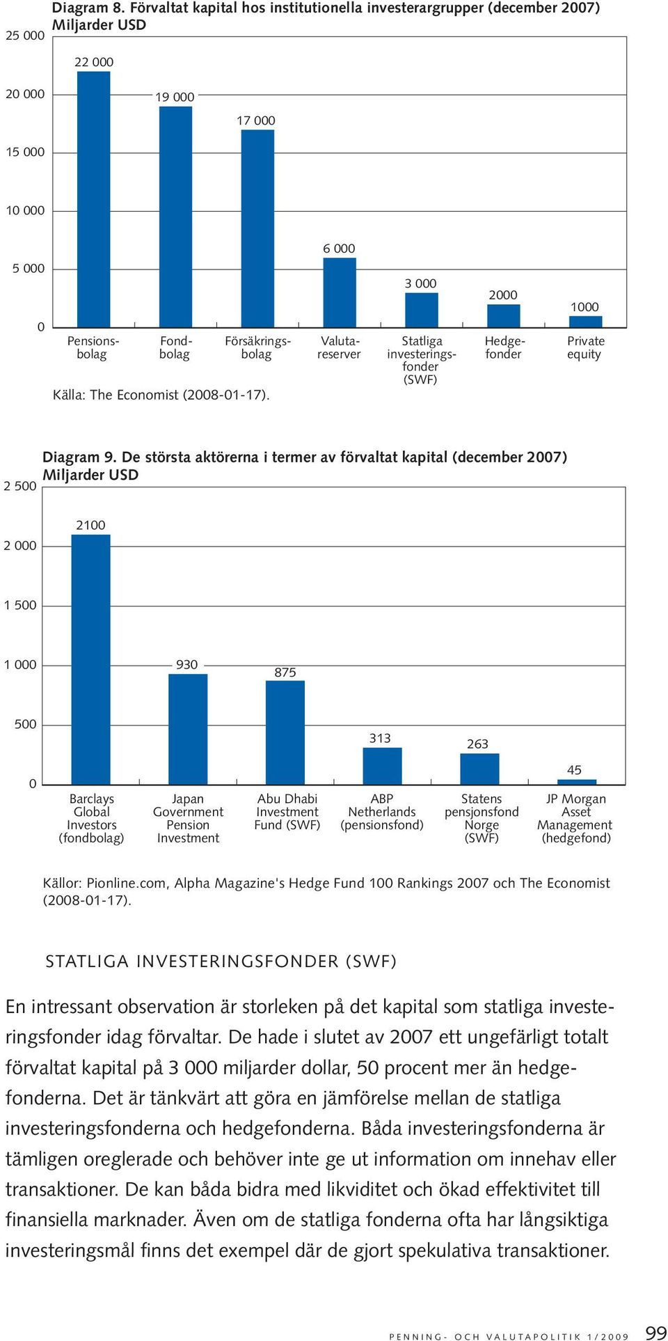 De största aktörerna i termer av förvaltat kapital (december 2007) Miljarder USD 2 000 2100 1 500 1 000 930 875 500 313 263 0 Barclays Global Investors (fondbolag) Japan Government Pension Investment