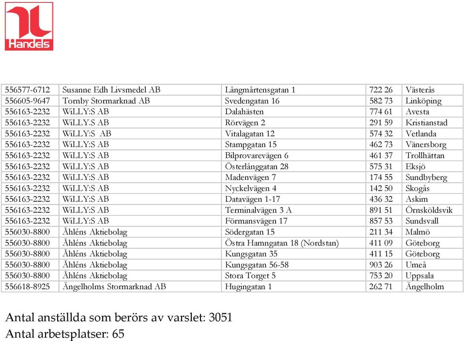 S AB Rörvägen 2 291 59 Kristianstad 556163-2232 WiLLY:S AB Vitalagatan 12 574 32 Vetlanda 556163-2232 WiLLY:S AB Stampgatan 15 462 73 Vänersborg 556163-2232 WiLLY:S AB Bilprovarevägen 6 461 37