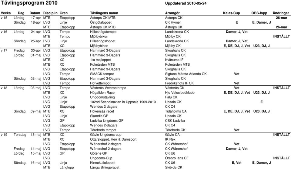 Mjölbybiken Mjölby CK INSTÄLLT Söndag 25-apr LVG Linje Hilleshögsloppet Landskrona CK Damer, J, Vet MTB XC Mjölbybiken Mjölby CK E, DE, DJ, J, Vet U23, DJ, J v 17 Fredag 30-apr LVG Etapplopp Hammarö