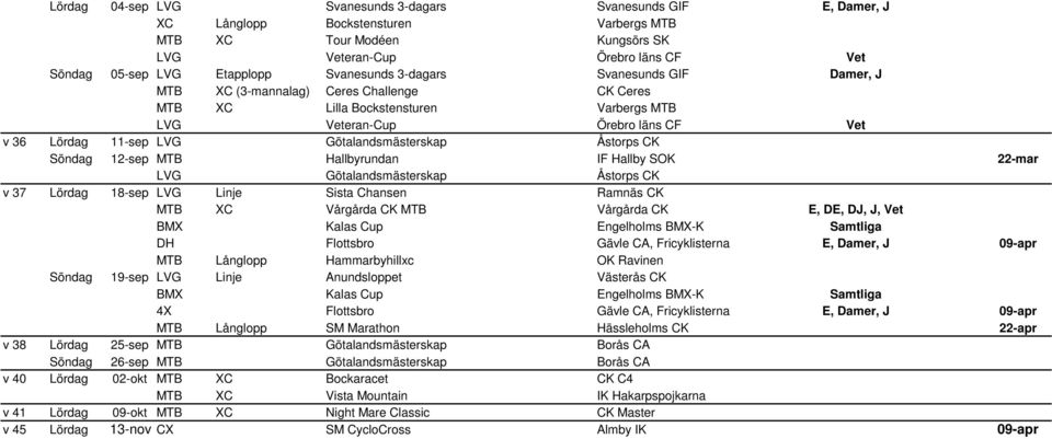 Götalandsmästerskap Åstorps CK Söndag 12-sep MTB Hallbyrundan IF Hallby SOK 22-mar LVG Götalandsmästerskap Åstorps CK v 37 Lördag 18-sep LVG Linje Sista Chansen Ramnäs CK MTB XC Vårgårda CK MTB