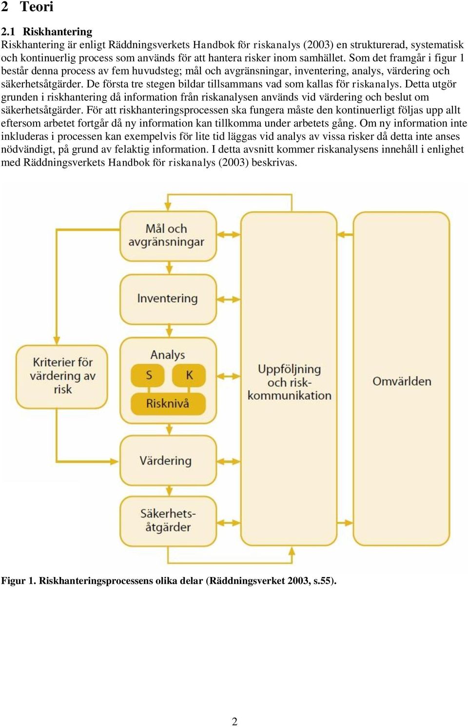 Som det framgår i figur 1 består denna process av fem huvudsteg; mål och avgränsningar, inventering, analys, värdering och säkerhetsåtgärder.