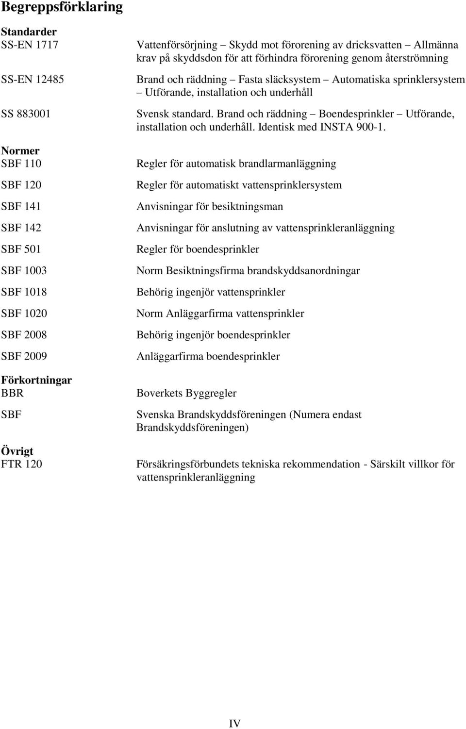 Utförande, installation och underhåll Svensk standard. Brand och räddning Boendesprinkler Utförande, installation och underhåll. Identisk med INSTA 900-1.