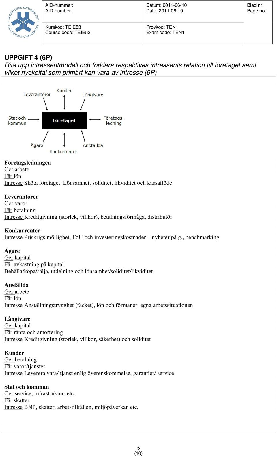 Lönsamhet, soliditet, likviditet och kassaflöde Leverantörer Ger varor Får betalning Intresse Kreditgivning (storlek, villkor), betalningsförmåga, distributör Konkurrenter Intresse Priskrigs