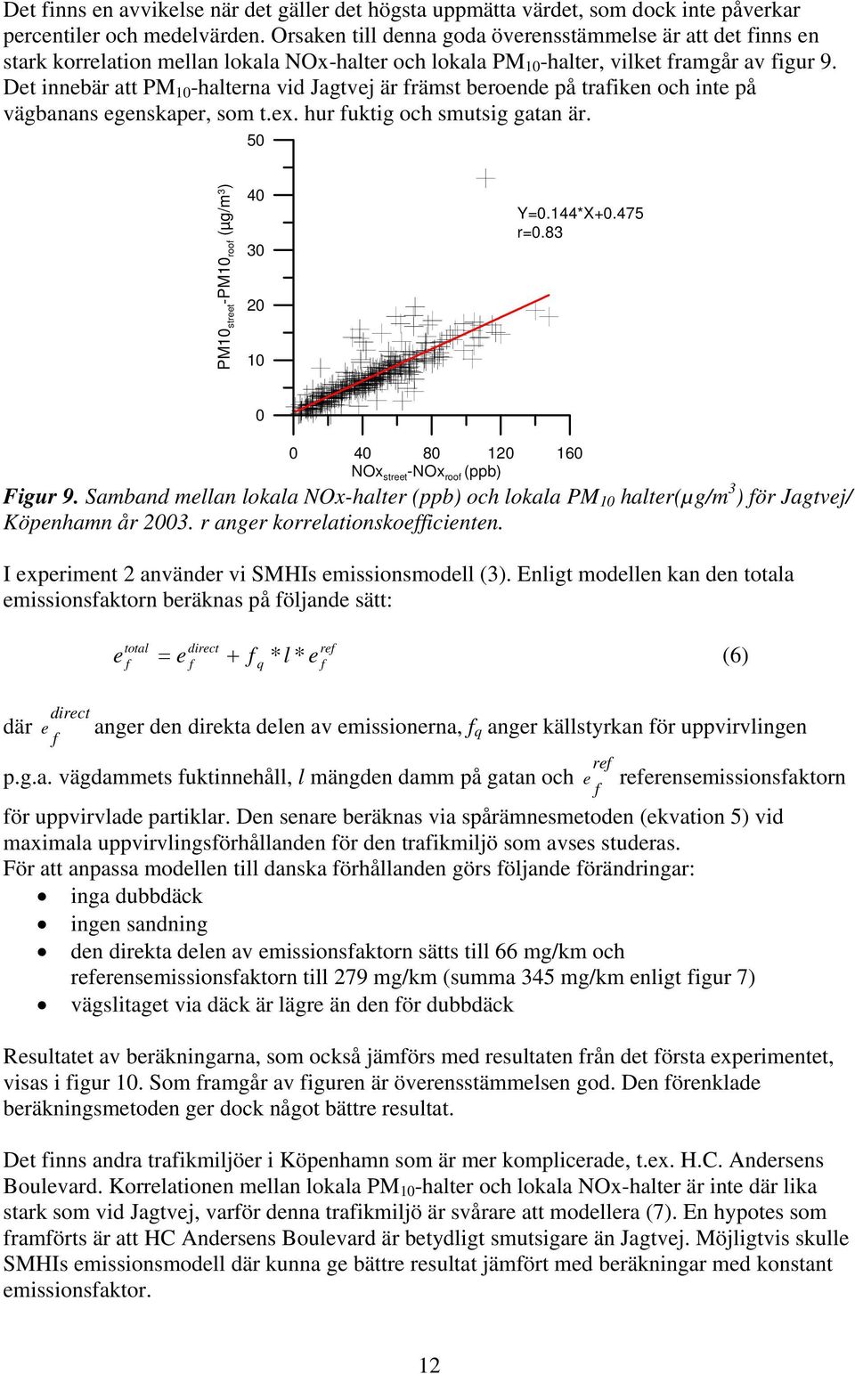 Det innebär att PM 1 -halterna vid Jagtvej är rämst beroende på traiken och inte på vägbanans egenskaper, som t.ex. hur uktig och smutsig gatan är. 5 PM1 street -PM1 roo (µg/m 3 ) 4 3 2 1 Y=.144*X+.