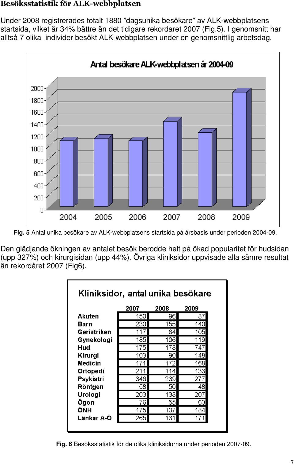 5 Antal unika besökare av ALK-webbplatsens startsida på årsbasis under perioden 2004-09.