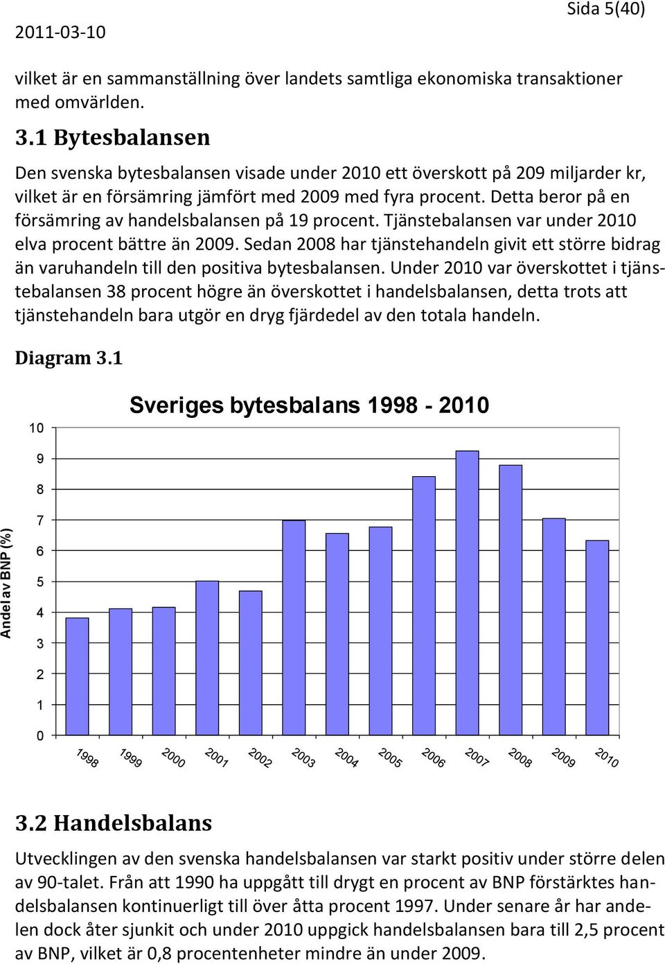 Detta beror på en försämring av handelsbalansen på 19 procent. Tjänstebalansen var under 2010 elva procent bättre än 2009.