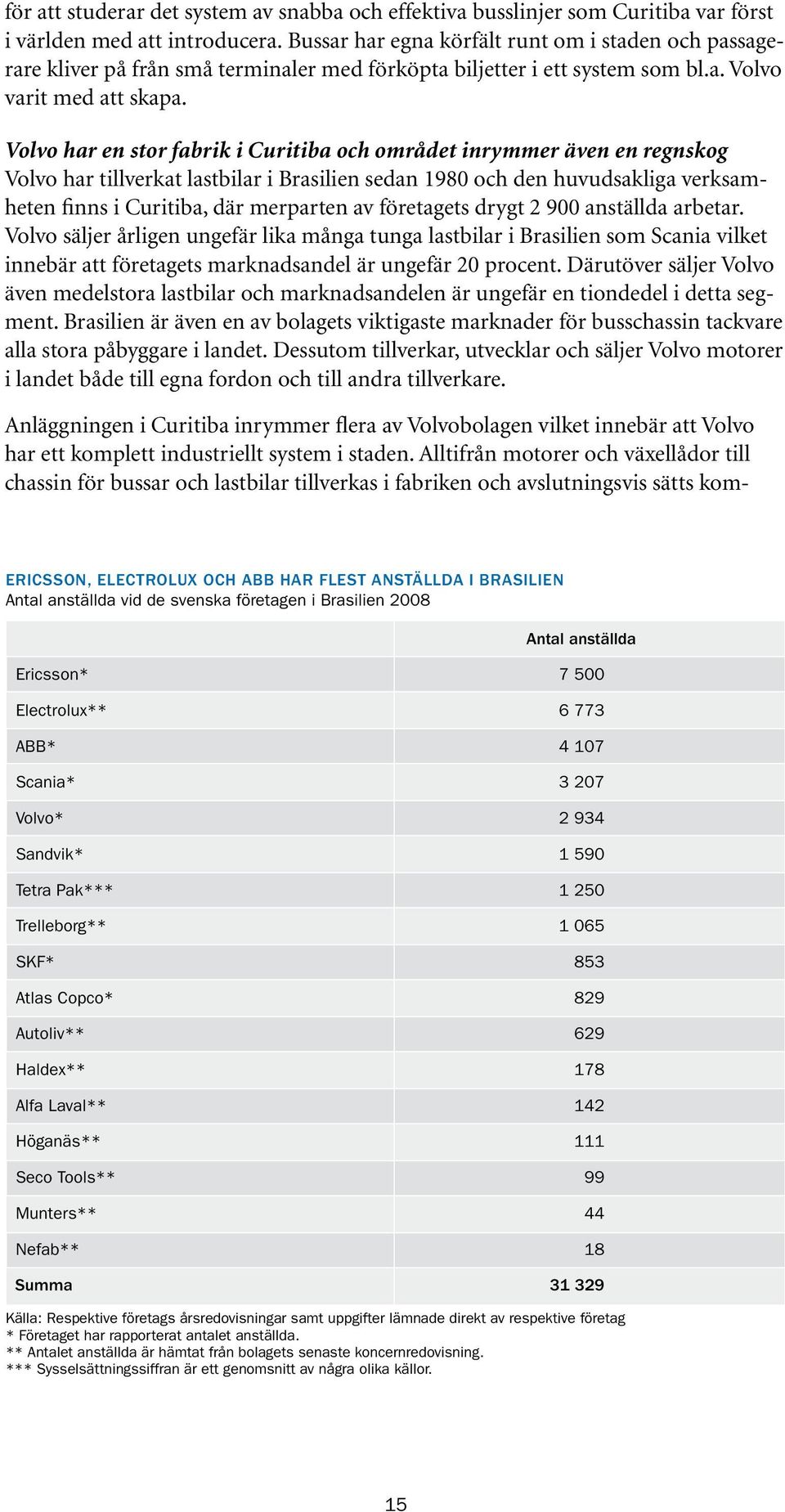 Volvo har en stor fabrik i Curitiba och området inrymmer även en regnskog Volvo har tillverkat lastbilar i Brasilien sedan 1980 och den huvudsakliga verksamheten finns i Curitiba, där merparten av