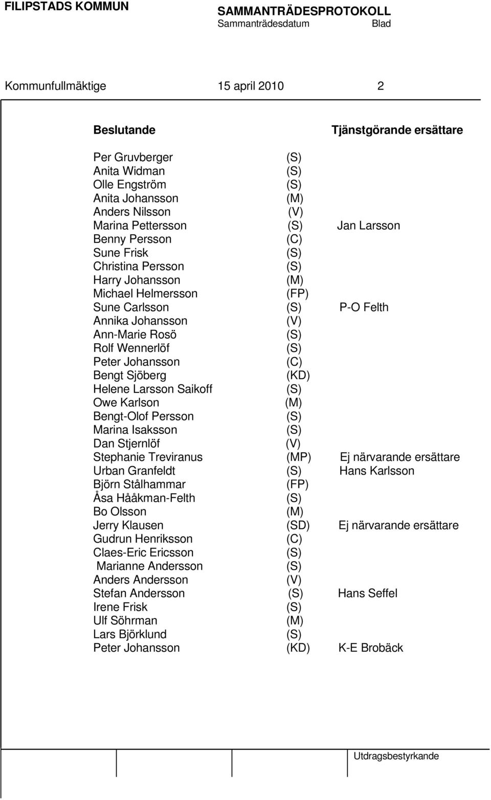 Sjöberg (KD) Helene Larsson Saikoff Owe Karlson (M) Bengt-Olof Persson Marina Isaksson Dan Stjernlöf (V) Stephanie Treviranus (MP) Ej närvarande ersättare Urban Granfeldt Hans Karlsson Björn