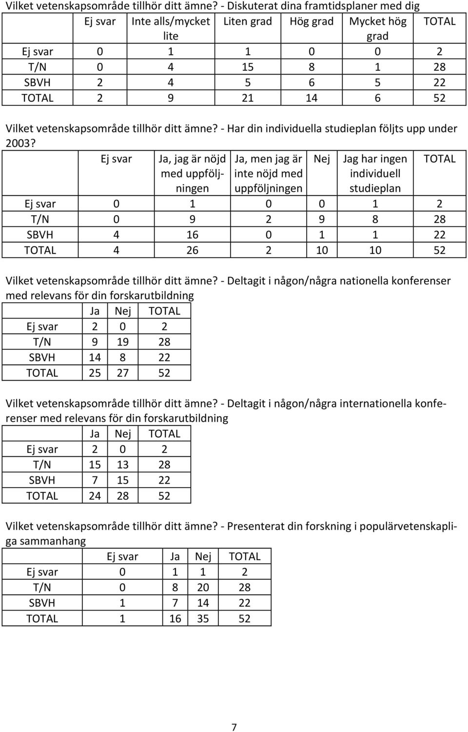 studieplan följts upp under 2003?