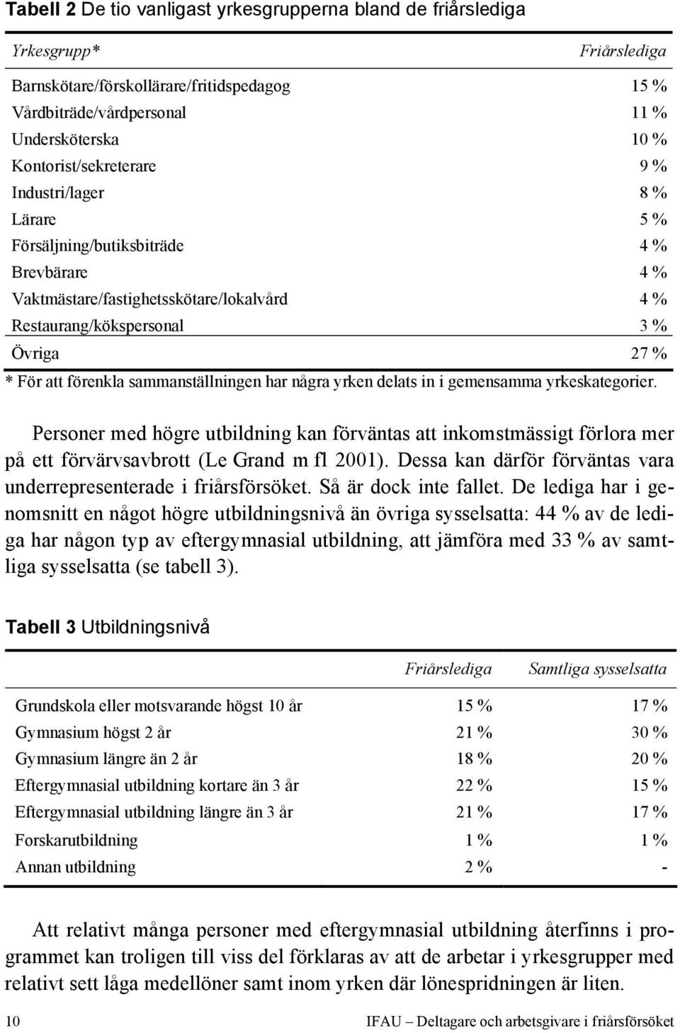 förenkla sammanställningen har några yrken delats in i gemensamma yrkeskategorier.