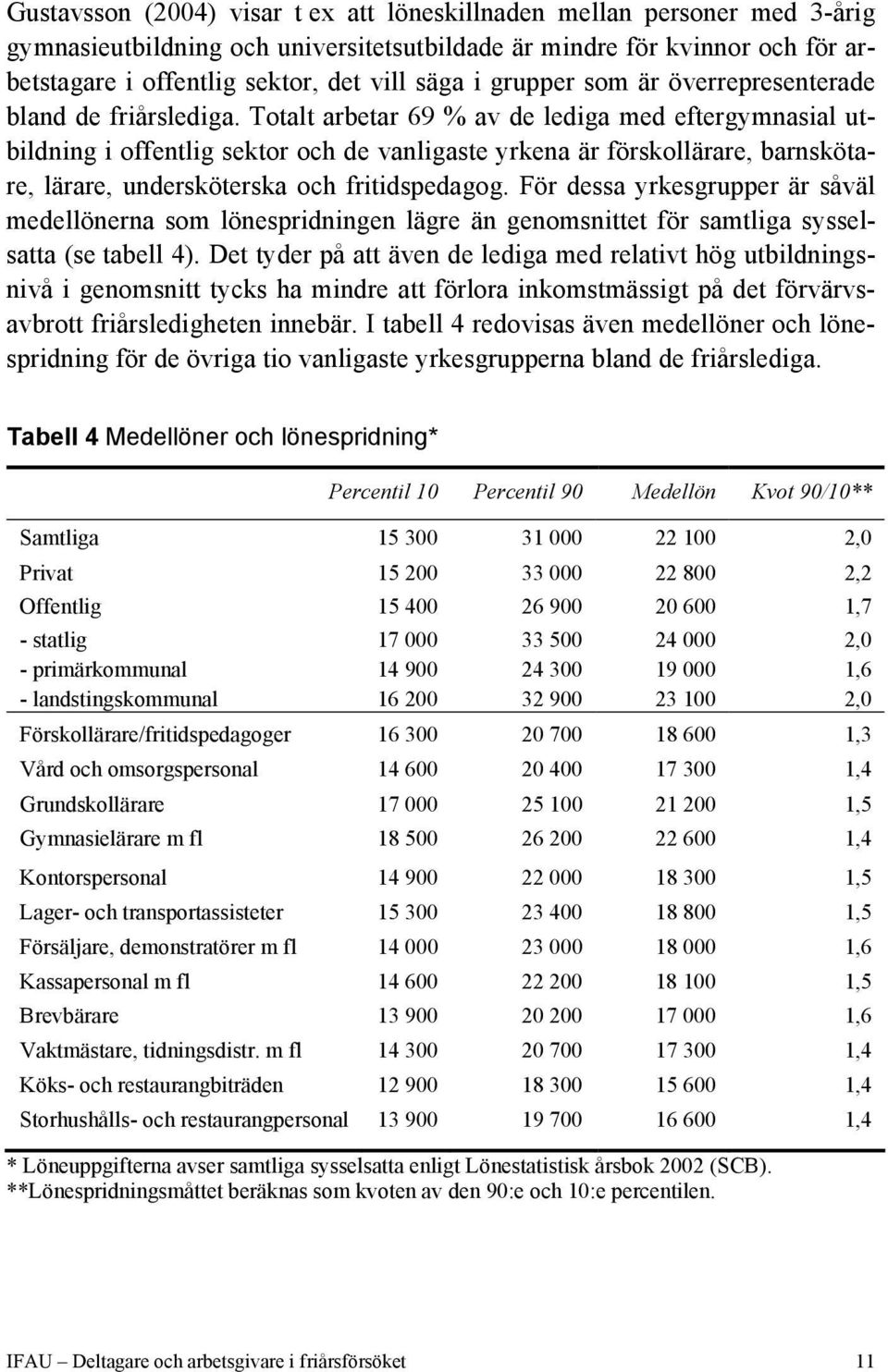 Totalt arbetar 69 % av de lediga med eftergymnasial utbildning i offentlig sektor och de vanligaste yrkena är förskollärare, barnskötare, lärare, undersköterska och fritidspedagog.