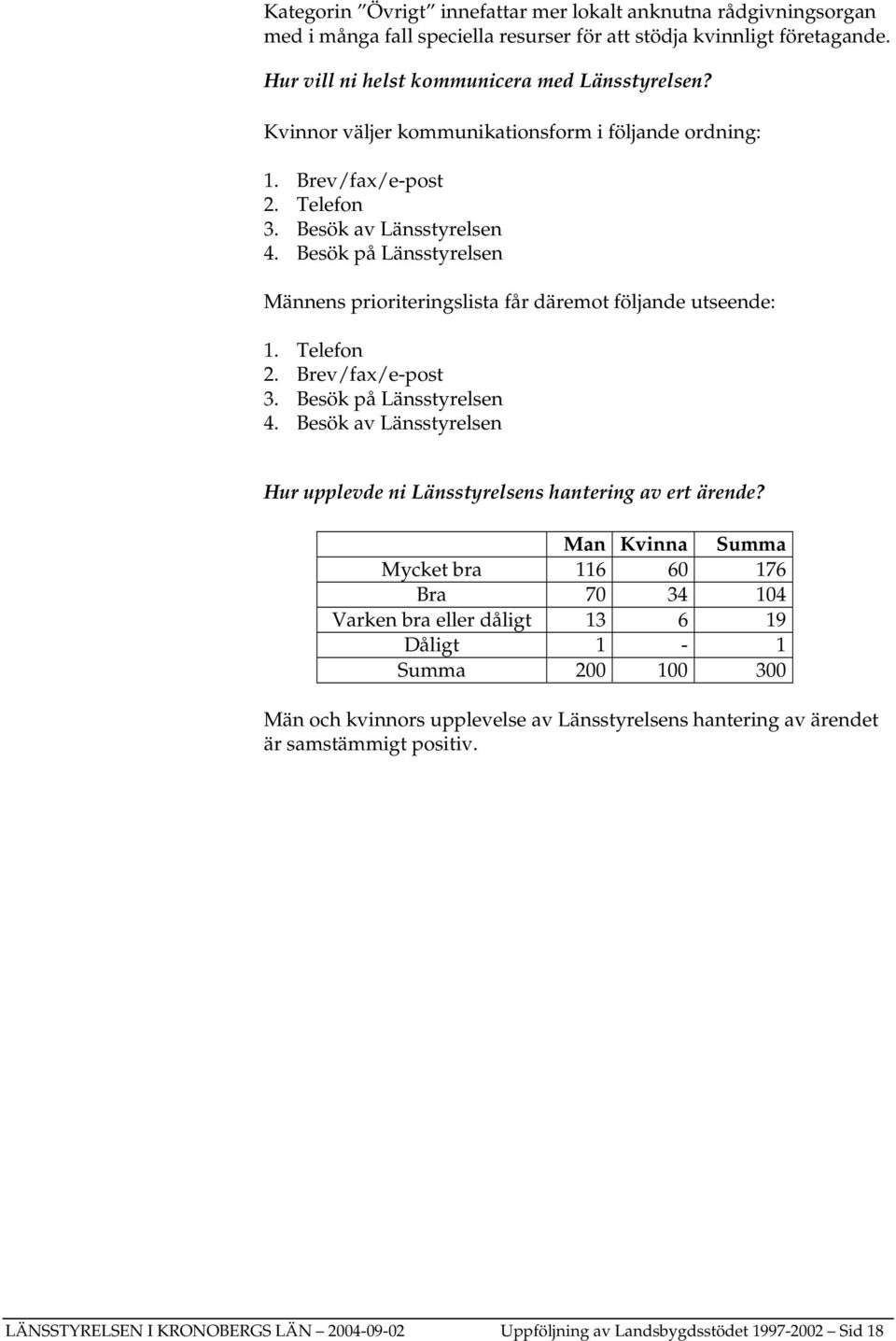 Telefon 2. Brev/fax/e-post 3. Besök på Länsstyrelsen 4. Besök av Länsstyrelsen Hur upplevde ni Länsstyrelsens hantering av ert ärende?