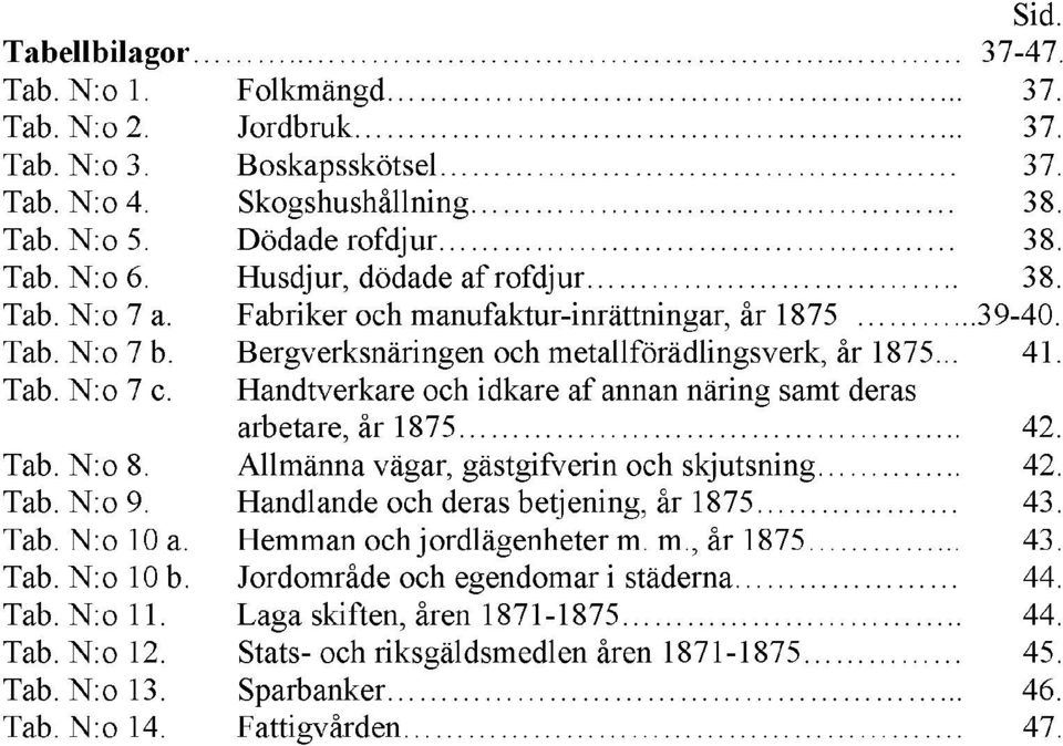 Handtverkare och idkare af annan näring samt deras arbetare, år 1875.. 42. Tab. N:o 8. Allmänna vägar, gästgifverin och skjutsning.. 42. Tab. N:o 9. Handlande och deras betjening, år 1875. 43. Tab. N:o 10 a.