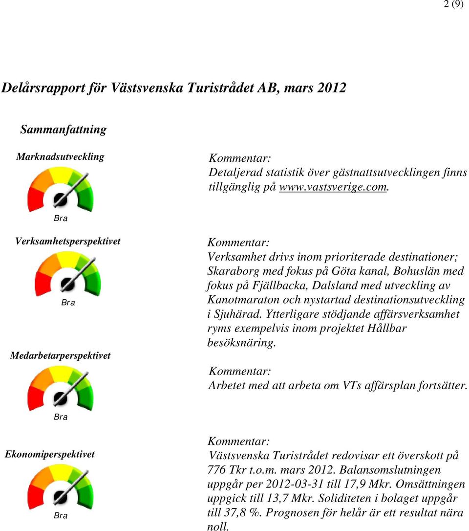 utveckling av Kanotmaraton och nystartad destinationsutveckling i Sjuhärad. Ytterligare stödjande affärsverksamhet ryms exempelvis inom projektet Hållbar besöksnäring.