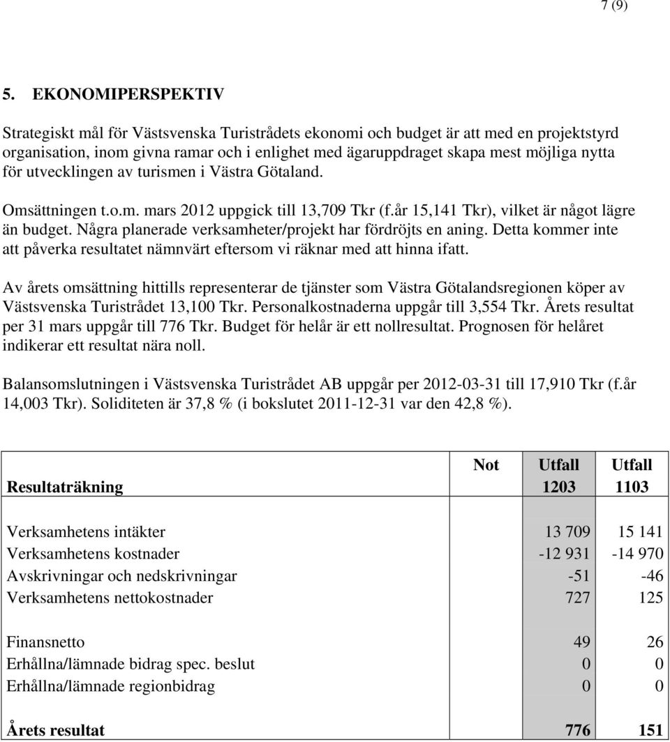 för utvecklingen av turismen i Västra Götaland. Omsättningen t.o.m. mars 2012 uppgick till 13,709 Tkr (f.år 15,141 Tkr), vilket är något lägre än budget.