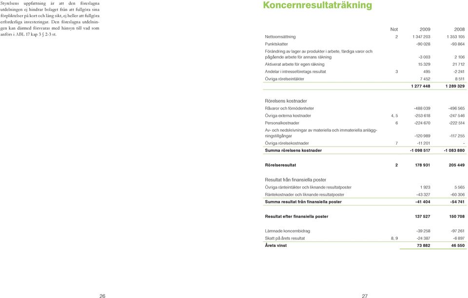 Koncernresultaträkning Not 2009 2008 Nettoomsättning 2 1 347 203 1 353 105 Punktskatter -90 028-93 864 Förändring av lager av produkter i arbete, färdiga varor och pågående arbete för annans räkning