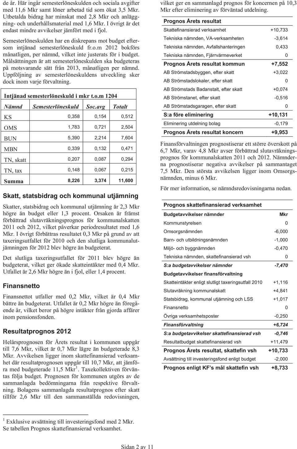 Semesterlöneskulden har en diskrepans mot budget eftersom intjänad semesterlöneskuld fr.o.m 2012 bokförs månatligen, per nämnd, vilket inte justerats för i budget.