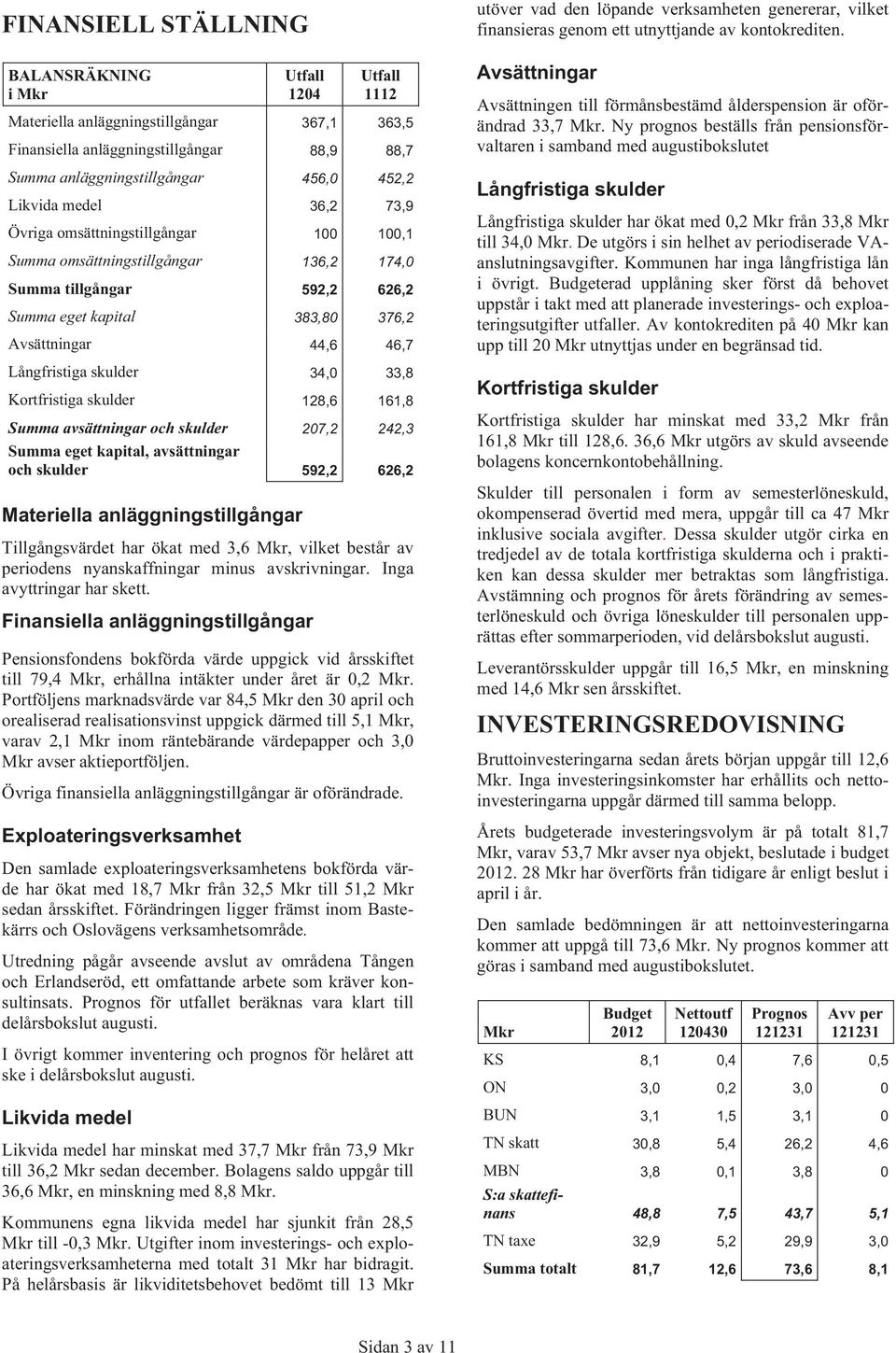 skulder 34,0 33,8 Kortfristiga skulder 128,6 161,8 Summa avsättningar och skulder 207,2 242,3 Summa eget kapital, avsättningar och skulder 592,2 626,2 Materiella anläggningstillgångar Tillgångsvärdet