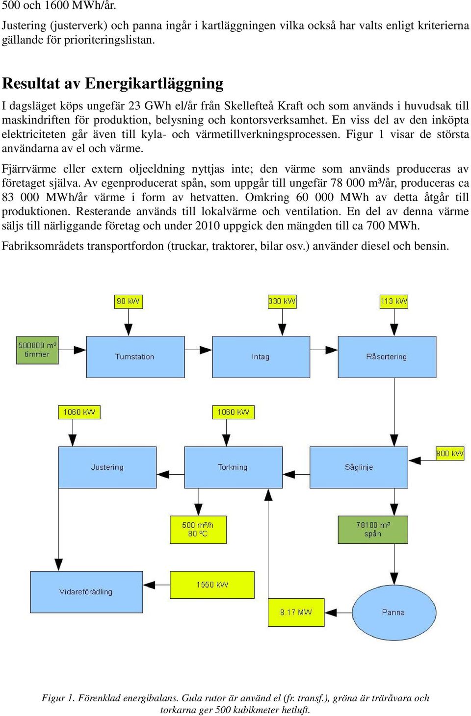 En viss del av den inköpta elektriciteten går även till kyla- och värmetillverkningsprocessen. Figur 1 visar de största användarna av el och värme.